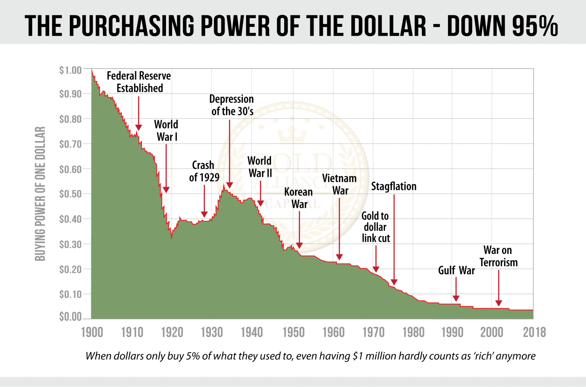 Your Money Is Shrinking. The Case For Bitcoin. Plain English Crypto